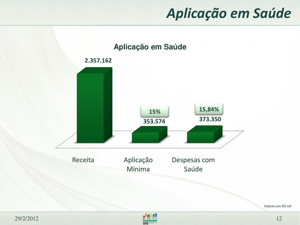 350 Receita Aplicação Mínima Despesas