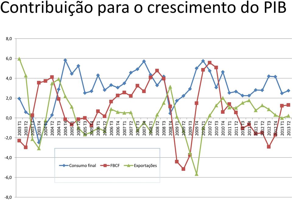 2009 T4 2010 T1 2010 T2 2010 T3 2010 T4 2011 T1 2011 T2 2011 T3 2011 T4 2012 T1 2012 T2 2012 T3 2012 T4 2013