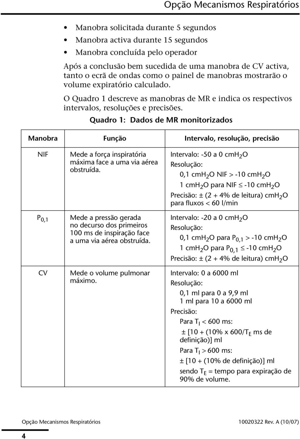 Quadro 1: Dados de MR monitorizados Manobra Função Intervalo, resolução, precisão NIF P 0,1 CV Mede a força inspiratória máxima face a uma via aérea obstruída.