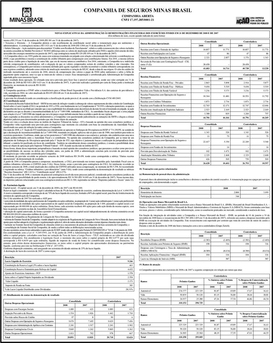 021 em 31 de dezembro de 2008 (R$ 1.004 em 31 de dezembro de 2007).