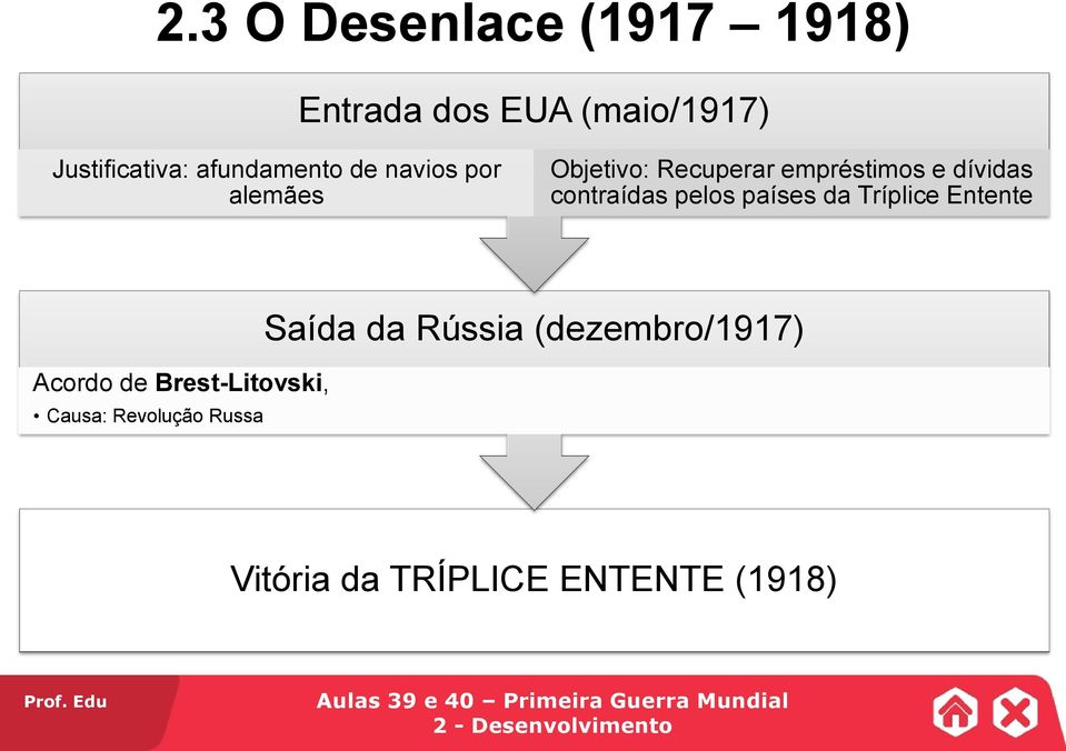 contraídas pelos países da Tríplice Entente Acordo de Brest-Litovski, Causa: