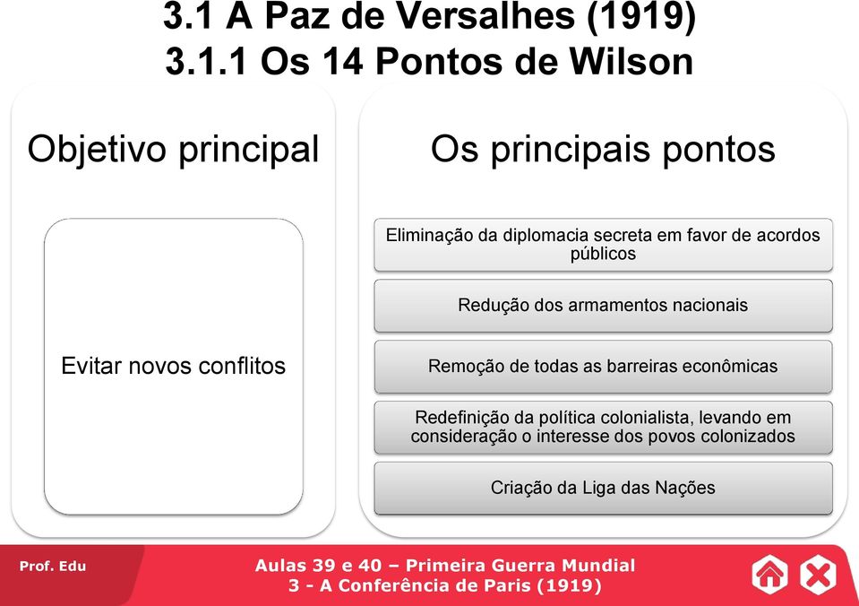 novos conflitos Remoção de todas as barreiras econômicas Redefinição da política colonialista, levando