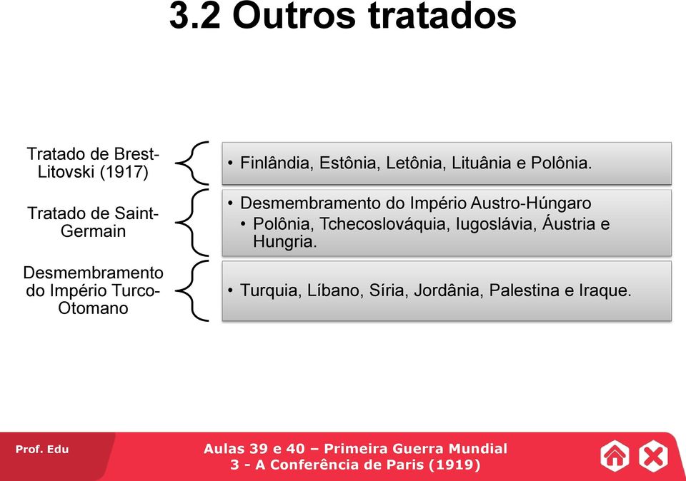 Desmembramento do Império Austro-Húngaro Polônia, Tchecoslováquia, Iugoslávia, Áustria e