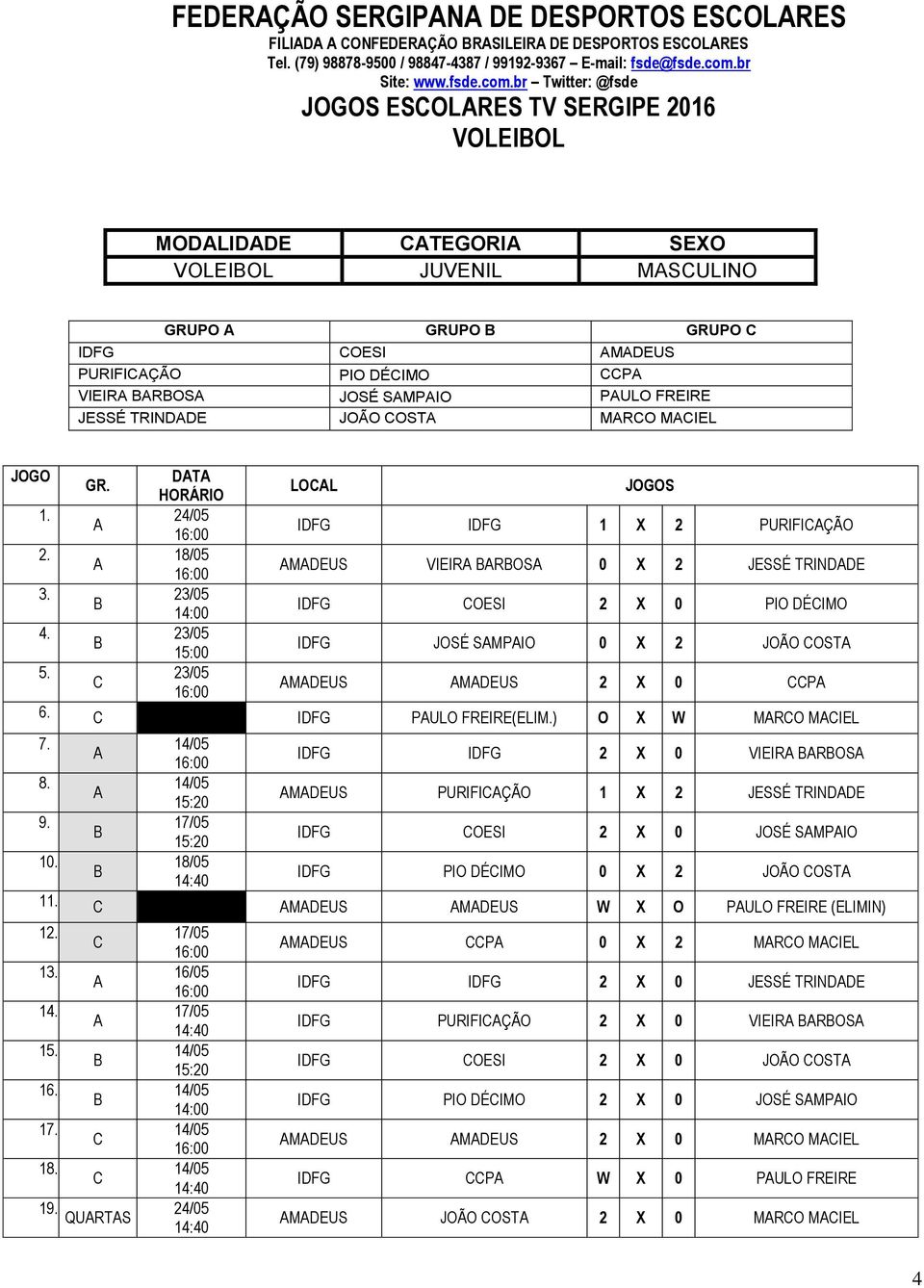 MDEUS 2 X 0 P PULO FREIRE(ELIM.) O X W MRO MIEL 2 X 0 VIEIR ROS MDEUS PURIFIÇÃO 1 X 2 JESSÉ TRINDDE OESI 2 X 0 JOSÉ SMPIO 10.