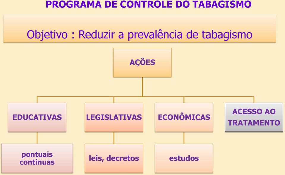 EDUCATIVAS LEGISLATIVAS ECONÔMICAS ACESSO AO