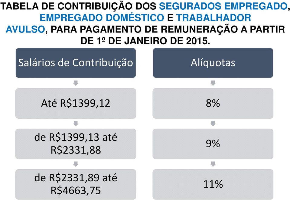 PARTIR DE 1º DE JANEIRO DE 2015.