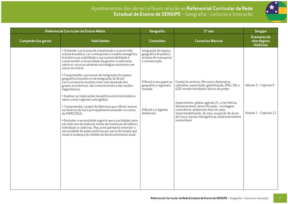 Ler e interpretar o modelo energético brasileiro sua viabilidade e sua sustentabilidade e compreender a necessidade de garantir a soberania sobre os recursos minerais estratégias existentes em nosso