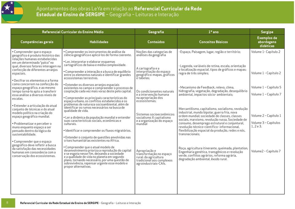 fatores interagem na confecção de diferentes arranjos espaciais.