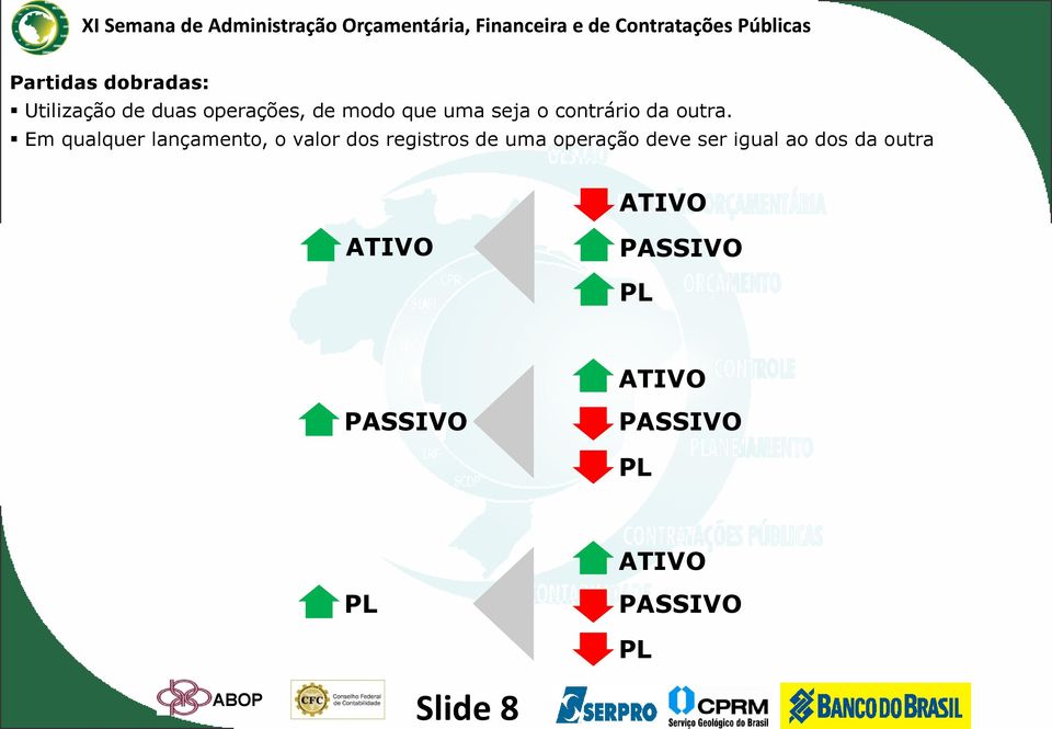 Em qualquer lançamento, o valor dos registros de uma