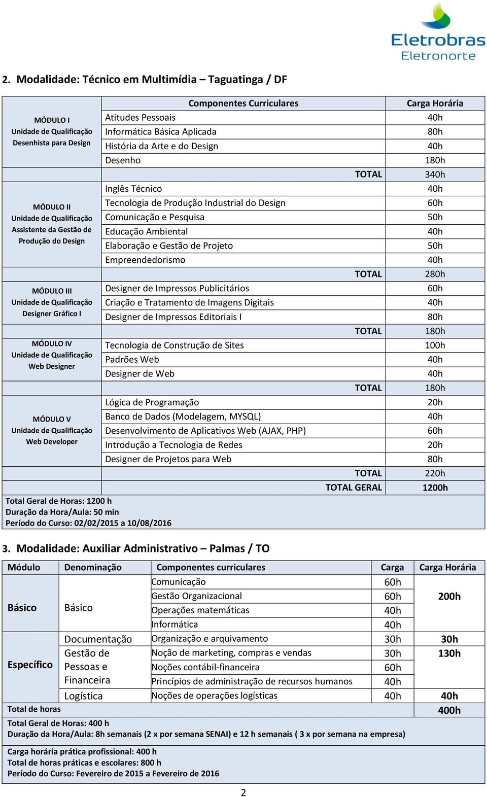 Período do Curso: 02/02/2015 a 10/08/2016 Componentes Curriculares Atitudes Pessoais Informática Básica Aplicada História da Arte e do Design Desenho Inglês Técnico Tecnologia de Produção Industrial