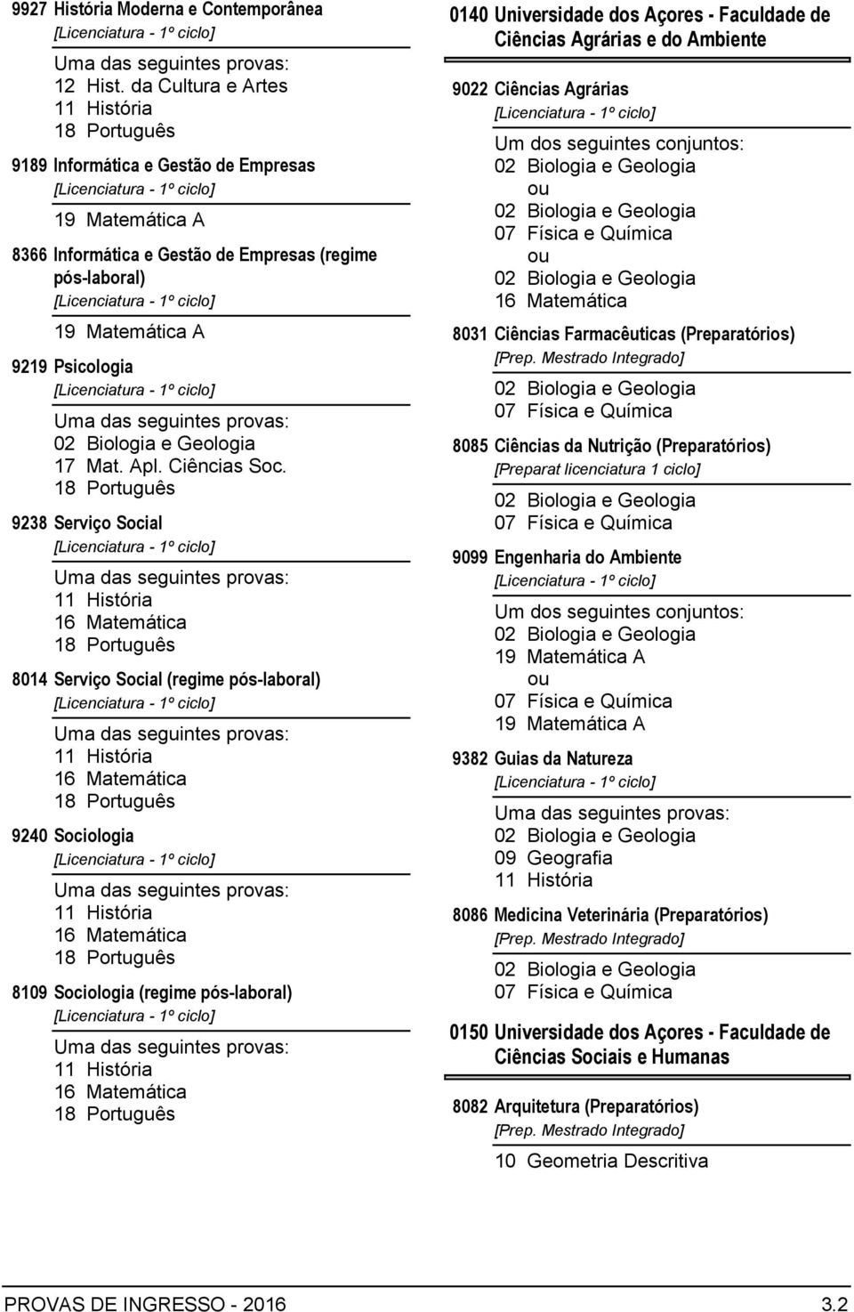 Ciências Agrárias 8031 Ciências Farmacêuticas (Preparatórios) [Prep.