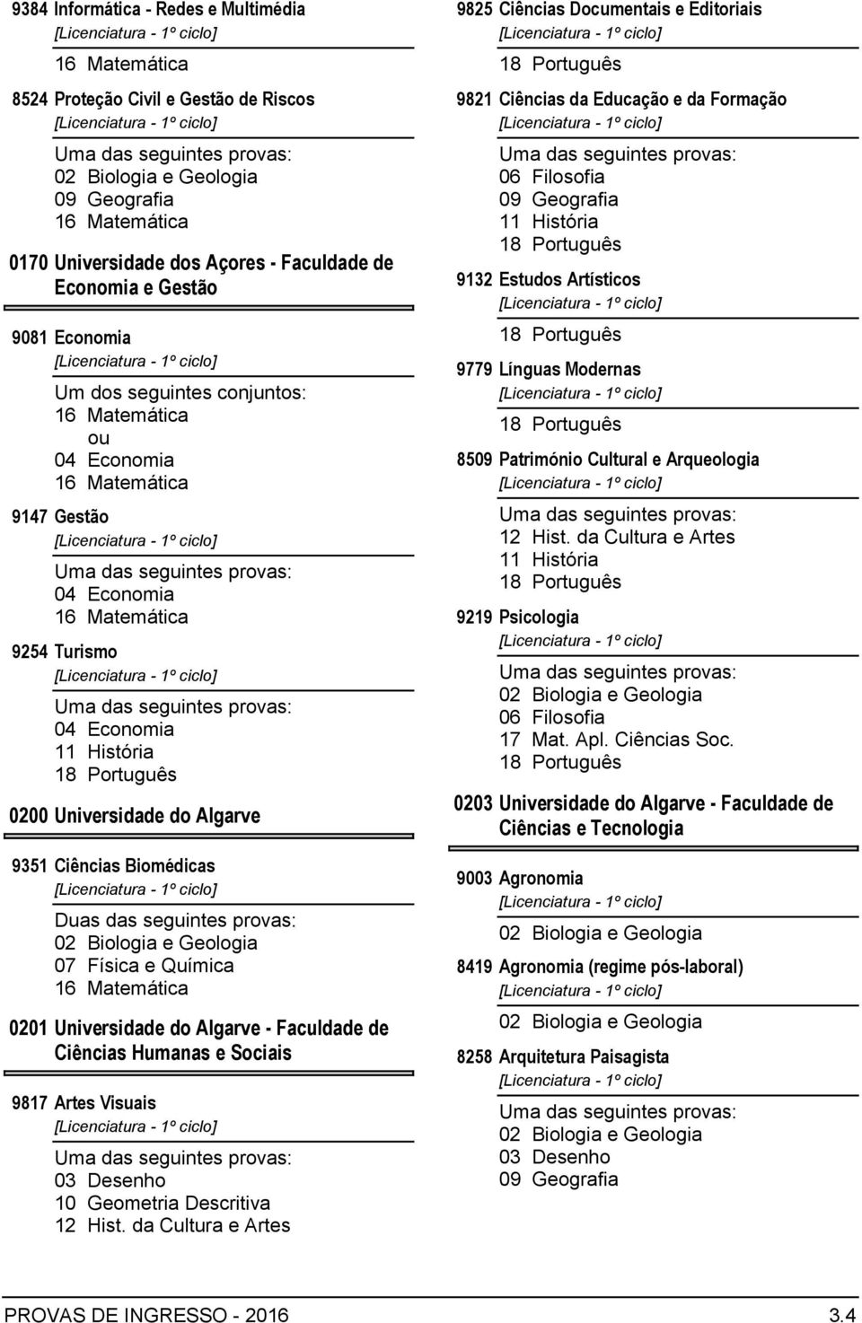 Visuais 9825 Ciências Documentais e Editoriais 9821 Ciências da Educação e da Formação 9132 Estudos Artísticos 9779 Línguas Modernas 8509 Património Cultural e Arqueologia