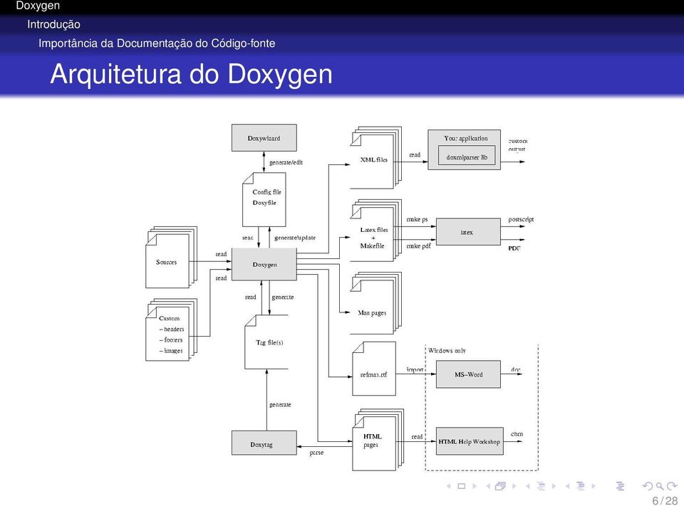 Documentação do