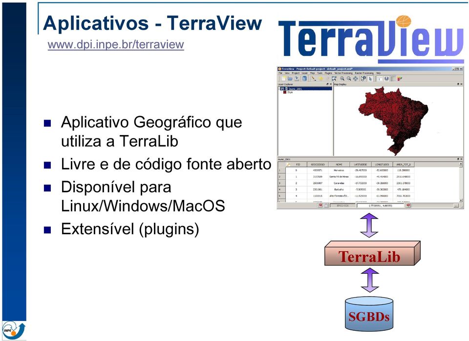 TerraLib Livre e de código fonte aberto