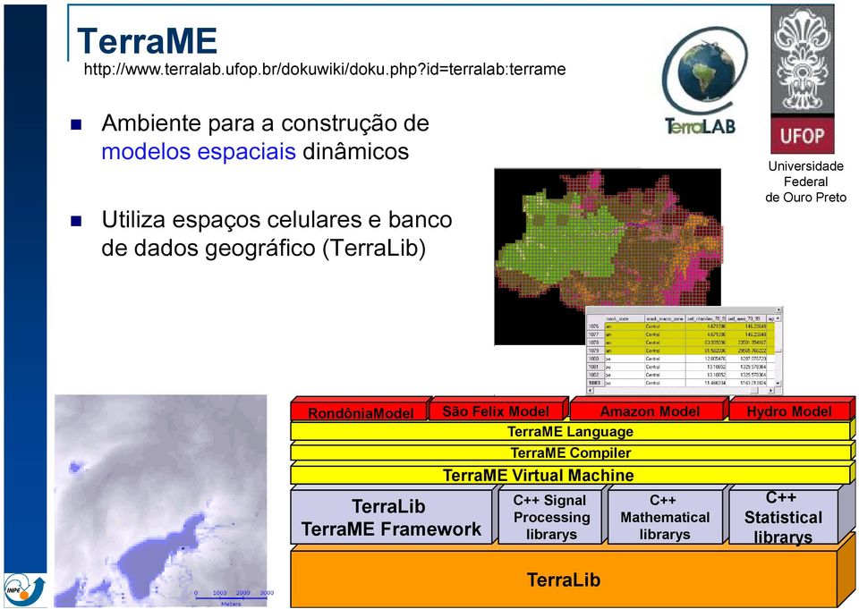 dados geográfico (TerraLib) Universidade Federal de Ouro Preto RondôniaModel São Felix Model Amazon Model Hydro