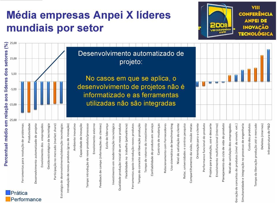 projeto: No casos em que se aplica, o desenvolvimento de projetos não é