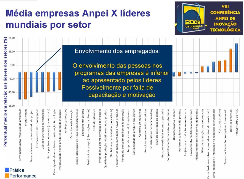 envolvimento das pessoas nos programas das empresas é inferior ao