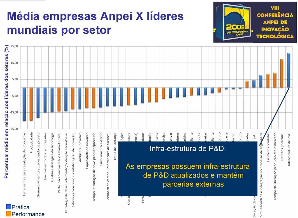 Infra-estrutura de P&D: As empresas possuem