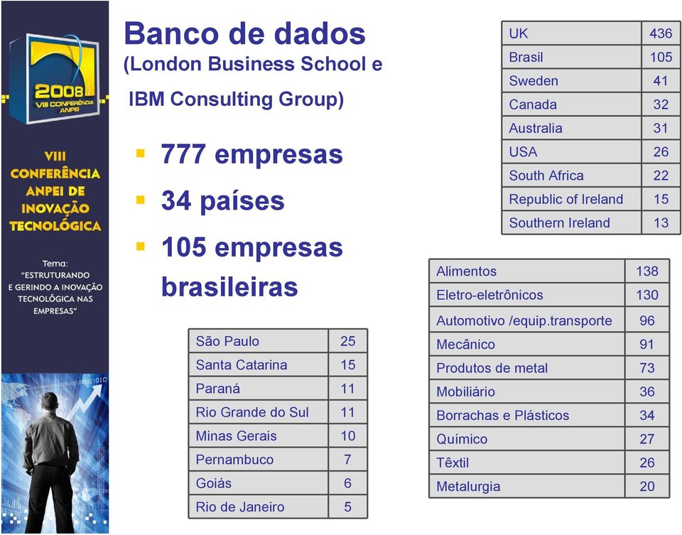 Canada 32 Australia 31 USA 26 South Africa 22 Republic of Ireland 15 Southern Ireland 13 Alimentos 138 Eletro-eletrônicos 130