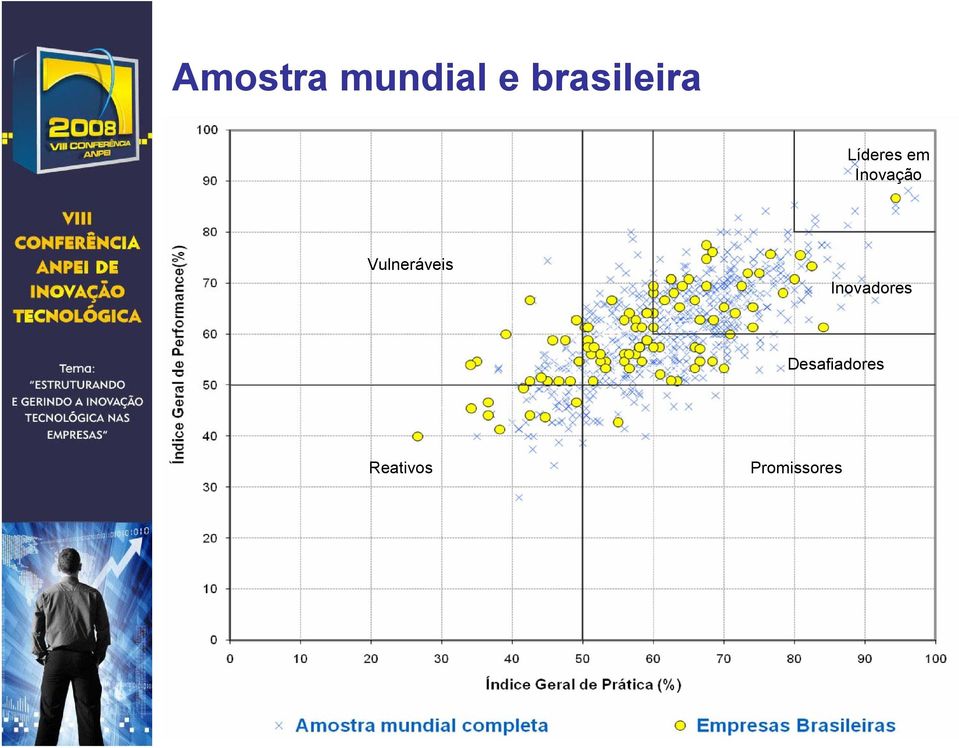 Inovação Vulneráveis