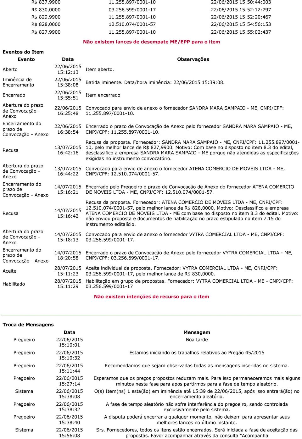 897/0001-10 15:55:02:437 Não existem lances de desempate ME/EPP para o item Evento Data Observações Iminência de Encerramento Encerrado Abertura do prazo de Convocação - Anexo Encerramento do prazo