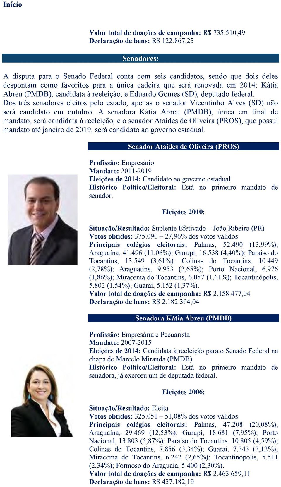 candidata à reeleição, e Eduardo Gomes (SD), deputado federal. Dos três senadores eleitos pelo estado, apenas o senador Vicentinho Alves (SD) não será candidato em outubro.