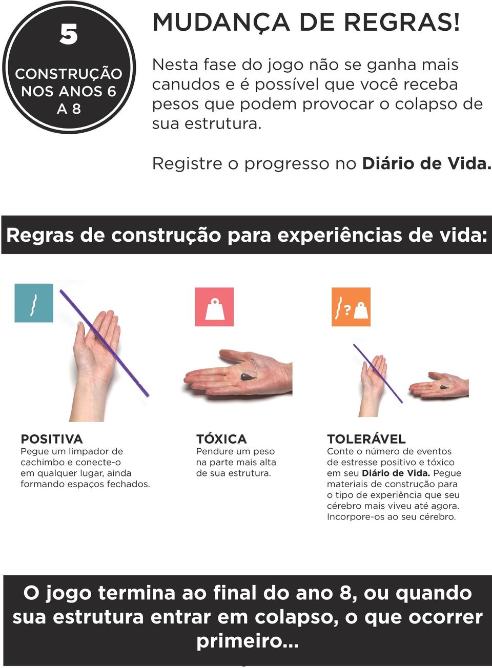 Regras de construção para experiências de vida: Encouragement while learning a skill lean and safe Clean and safeencouragement Frequently Encouragement exposed Violent incident Ostracized by