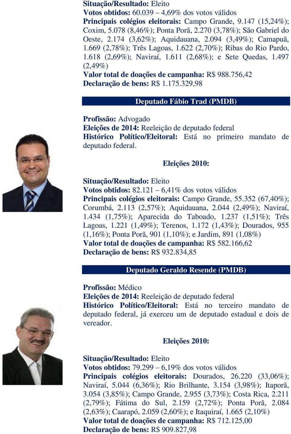 497 (2,49%) Valor total de doações de campanha: R$ 988.756,42 Declaração de bens: R$ 1.175.