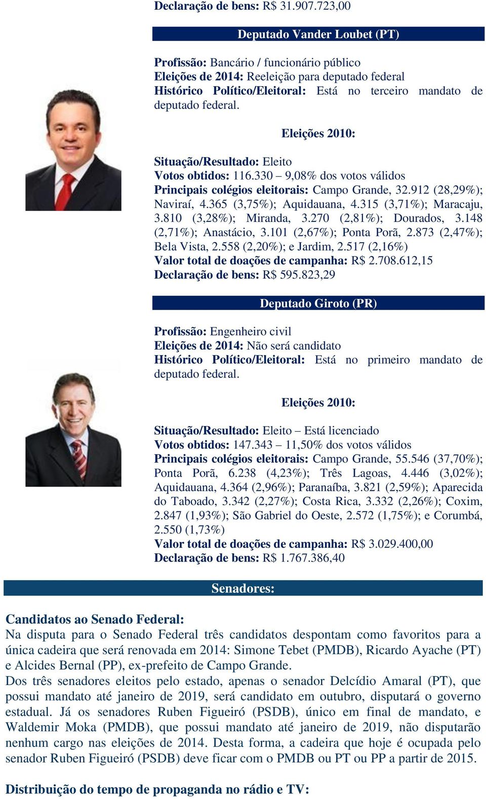 116.330 9,08% dos votos válidos Principais colégios eleitorais: Campo Grande, 32.912 (28,29%); Naviraí, 4.365 (3,75%); Aquidauana, 4.315 (3,71%); Maracaju, 3.810 (3,28%); Miranda, 3.