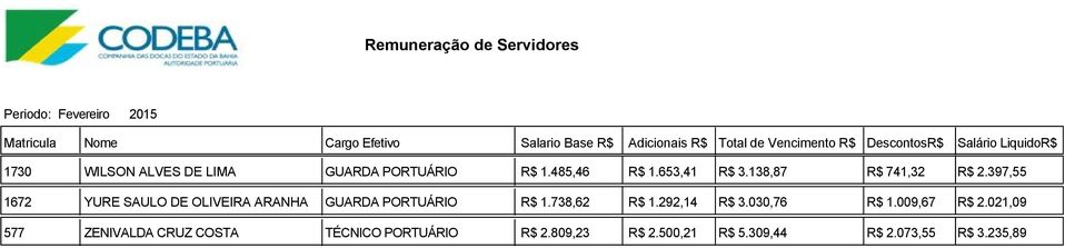 397,55 1672 YURE SAULO DE OLIVEIRA ARANHA GUARDA PORTUÁRIO R$ 1.738,62 R$ 1.