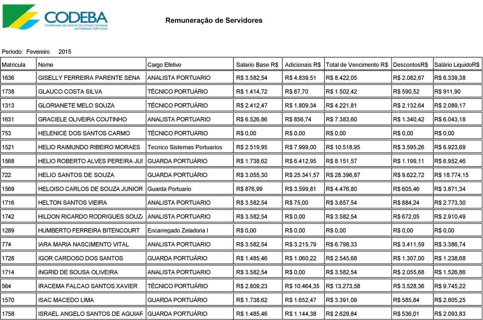 526,86 R$ 856,74 R$ 7.383,60 R$ 1.340,42 R$ 6.