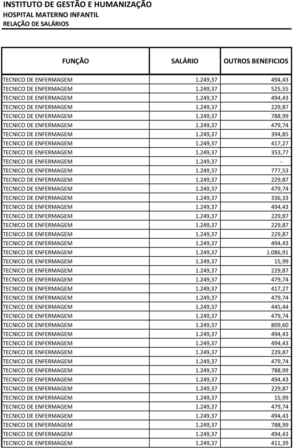 249,37 777,53 TECNICO DE ENFERMAGEM 1.249,37 336,33 TECNICO DE ENFERMAGEM 1.249,37 1.086,91 TECNICO DE ENFERMAGEM 1.