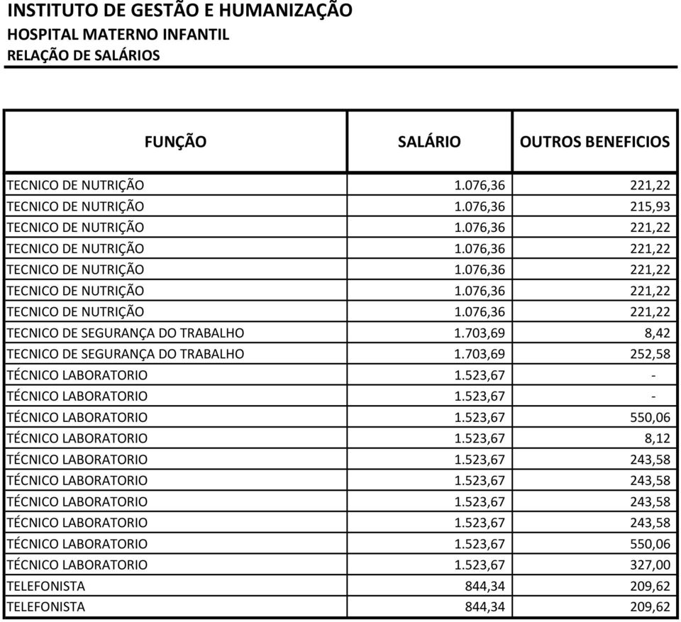 523,67 8,12 TÉCNICO LABORATORIO 1.523,67 243,58 TÉCNICO LABORATORIO 1.523,67 243,58 TÉCNICO LABORATORIO 1.523,67 243,58 TÉCNICO LABORATORIO 1.523,67 243,58 TÉCNICO LABORATORIO 1.523,67 550,06 TÉCNICO LABORATORIO 1.