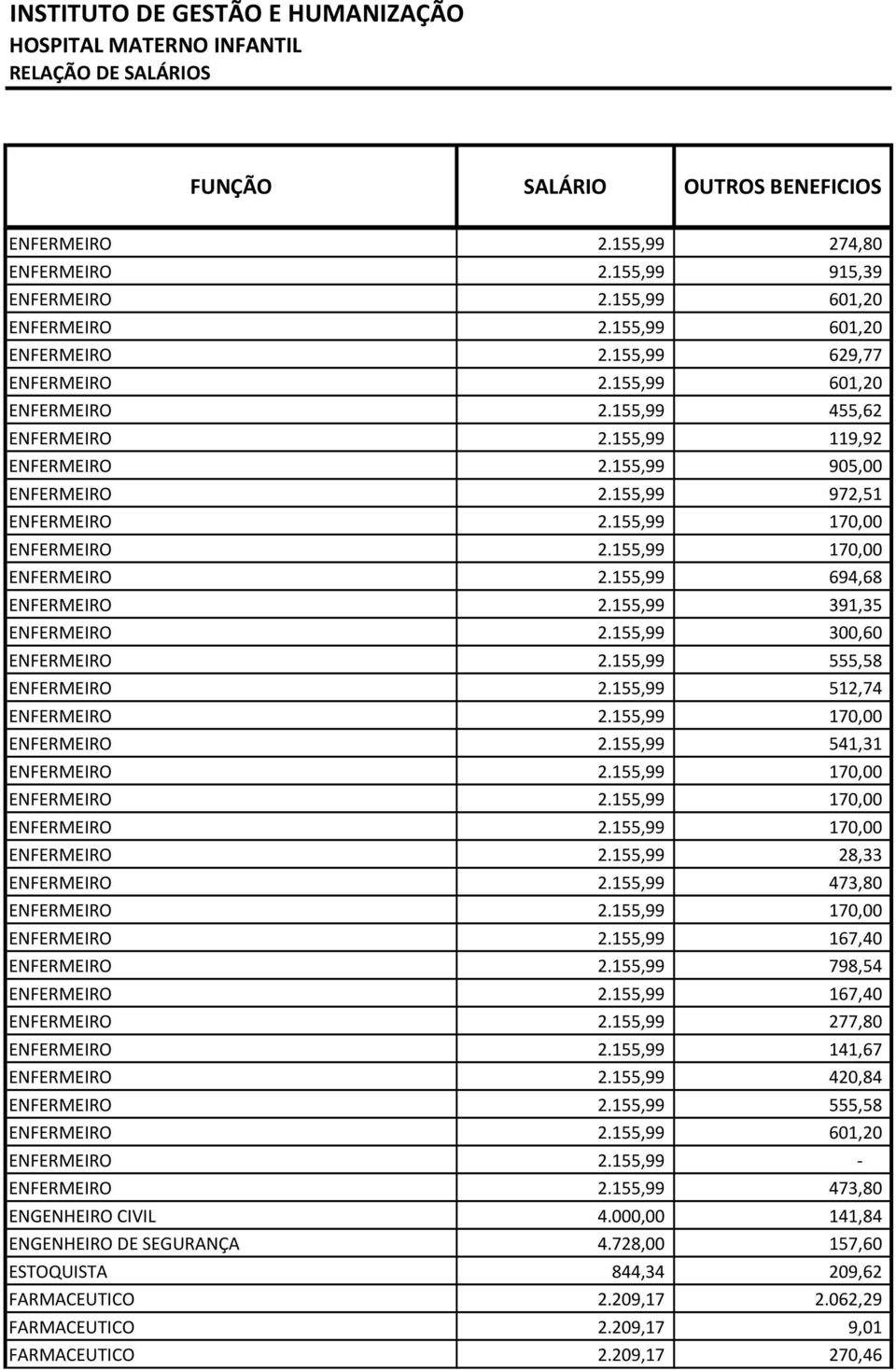 155,99 28,33 ENFERMEIRO 2.155,99 473,80 ENFERMEIRO 2.155,99 167,40 ENFERMEIRO 2.155,99 798,54 ENFERMEIRO 2.155,99 167,40 ENFERMEIRO 2.155,99 277,80 ENFERMEIRO 2.155,99 141,67 ENFERMEIRO 2.