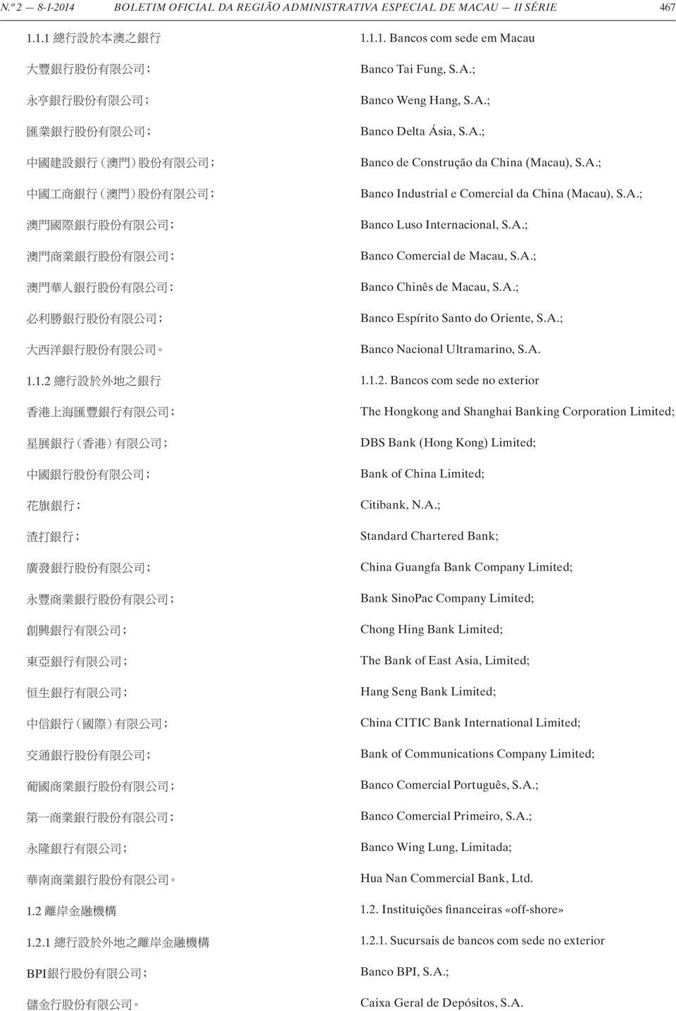 A.; Banco Nacional Ultramarino, S.A. 1.1.2. Bancos com sede no exterior The Hongkong and Shanghai Banking Corporation Limited; DBS Bank (Hong Kong) Limited; Bank of China Limited; Citibank, N.A.;