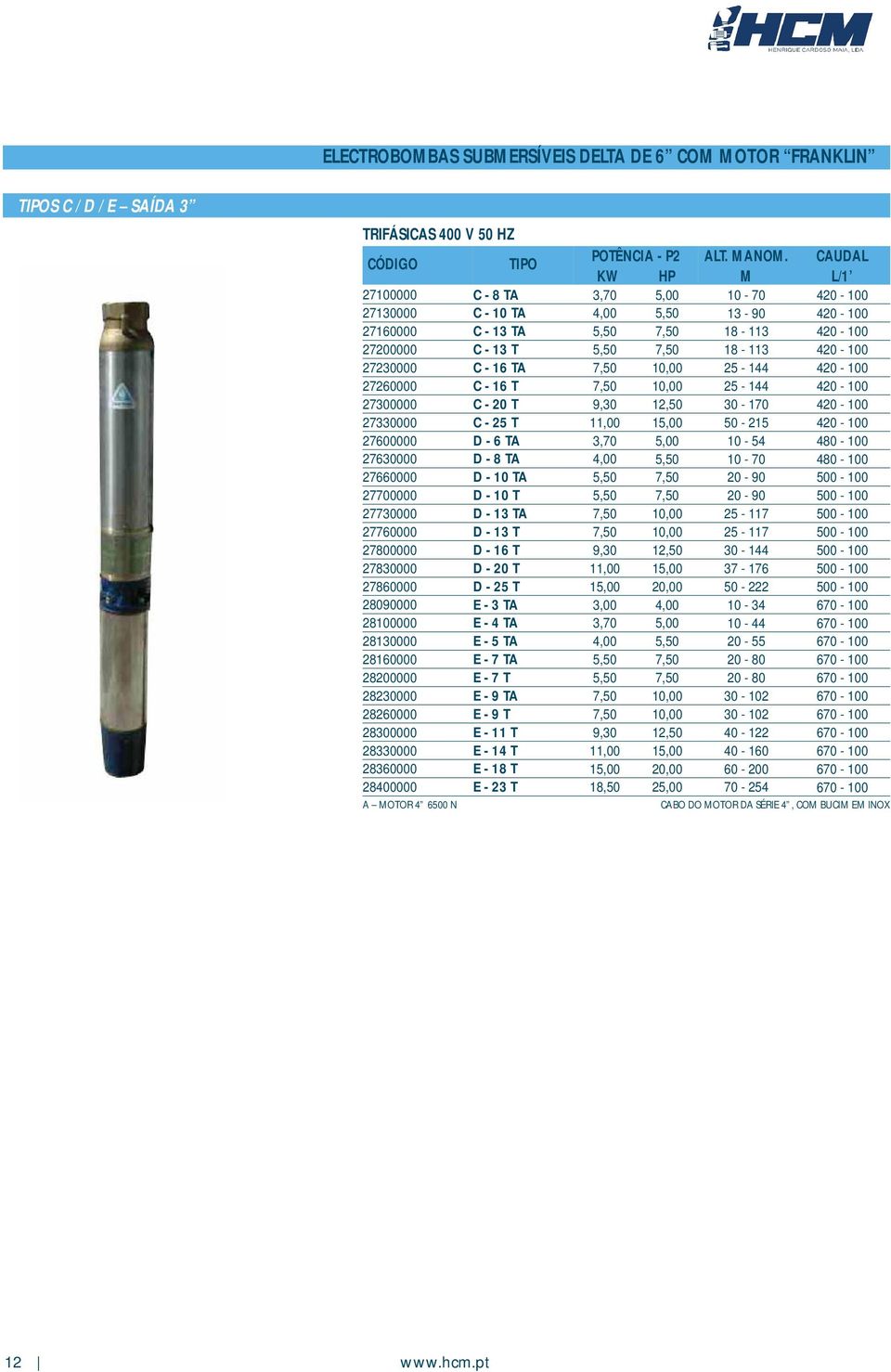 TA E 9 T E 11 T E 14 T E 18 T E 23 T POTÊNCIA P2 KW 3,7 4, 5,5 5,5 7,5 7,5 9,3 11, 3,7 4, 5,5 5,5 7,5 7,5 9,3 11, 15, 3, 3,7 4, 5,5 5,5 7,5 7,5 9,3 11, 15, 18,5 HP 5, 5,5 7,5 7,5 1, 1, 12,5 15, 5,