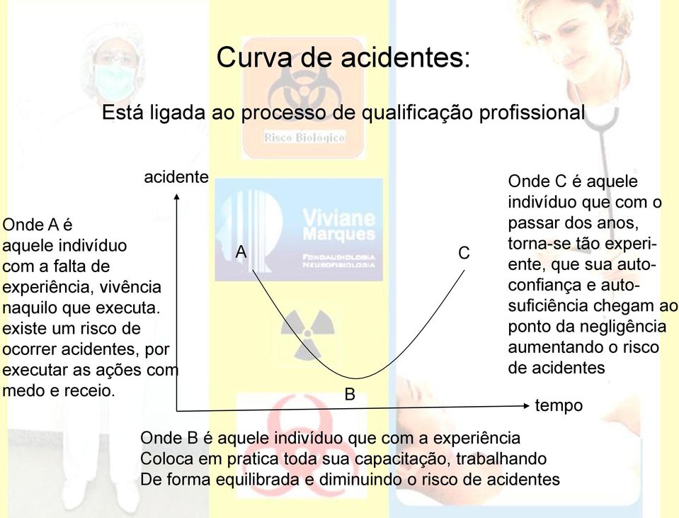 A B C Onde C é aquele indivíduo que com o passar dos anos, torna-se tão experiente, que sua autoconfiança e autosuficiência chegam ao ponto da