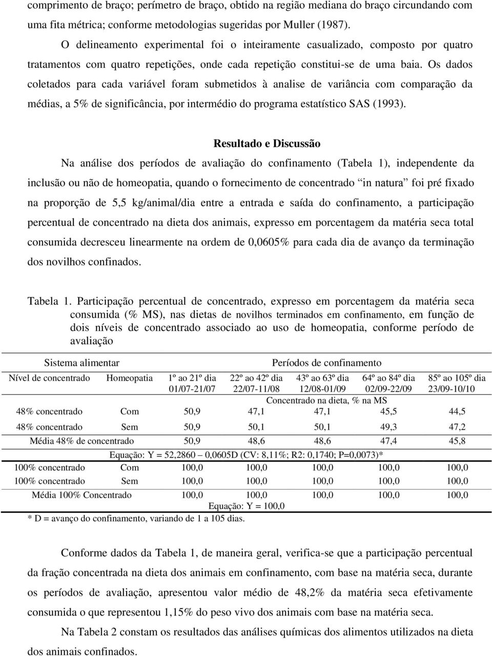 Os dados coletados para cada variável foram submetidos à analise de variância com comparação da médias, a 5% de significância, por intermédio do programa estatístico SAS (1993).