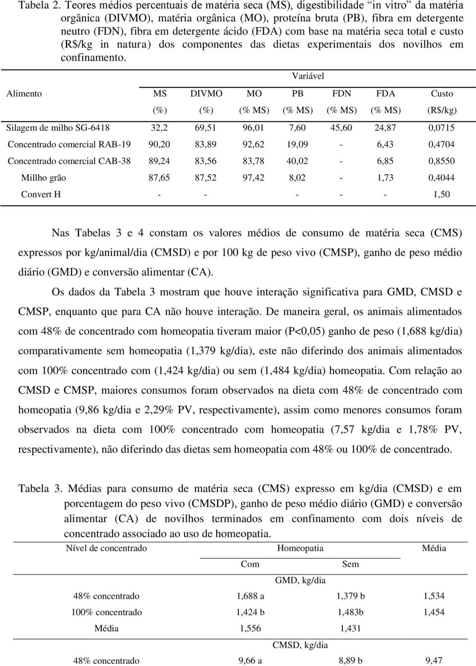 ácido (FDA) com base na matéria seca total e custo (R$/kg in natura) dos componentes das dietas experimentais dos novilhos em confinamento.