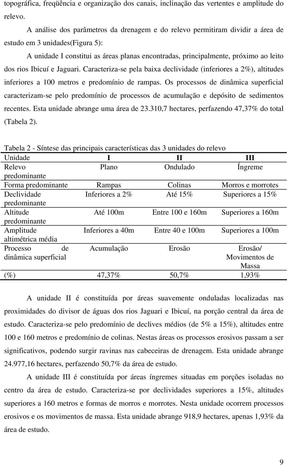 rios Ibicuí e Jaguari. Caracteriza-se pela baixa declividade (inferiores a 2%), altitudes inferiores a 100 metros e predomínio de rampas.