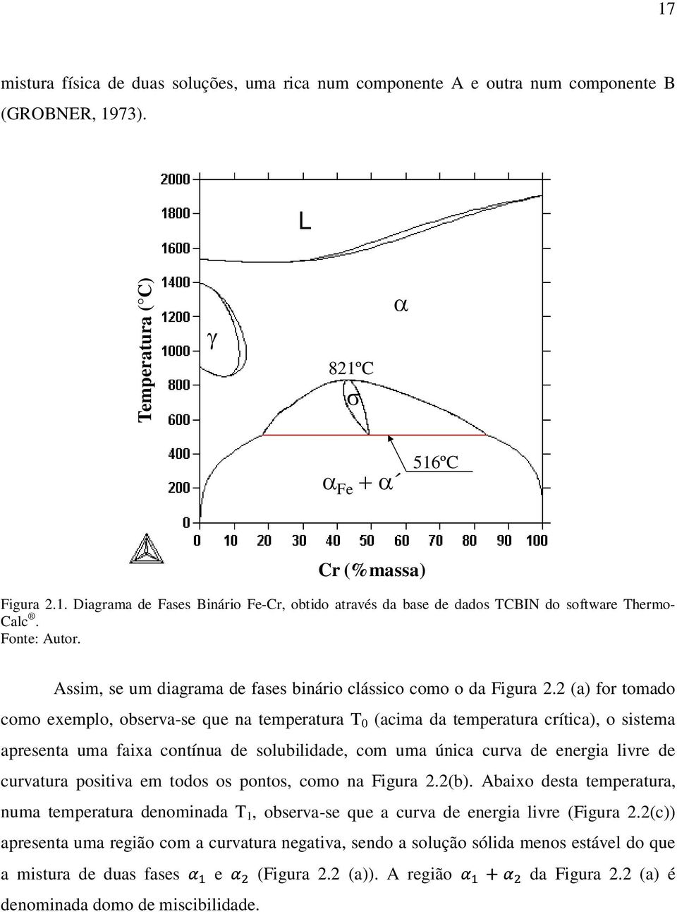 2 (a) for tomado como exemplo, observa-se que na temperatura T 0 (acima da temperatura crítica), o sistema apresenta uma faixa contínua de solubilidade, com uma única curva de energia livre de