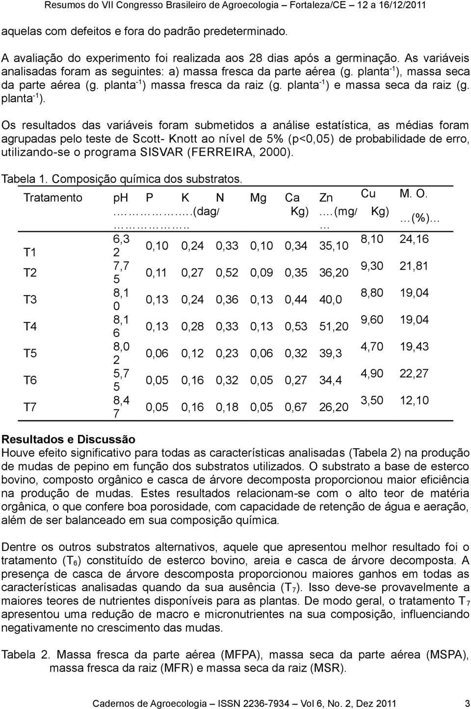 massa fresca a raiz (g. planta -1 ) 