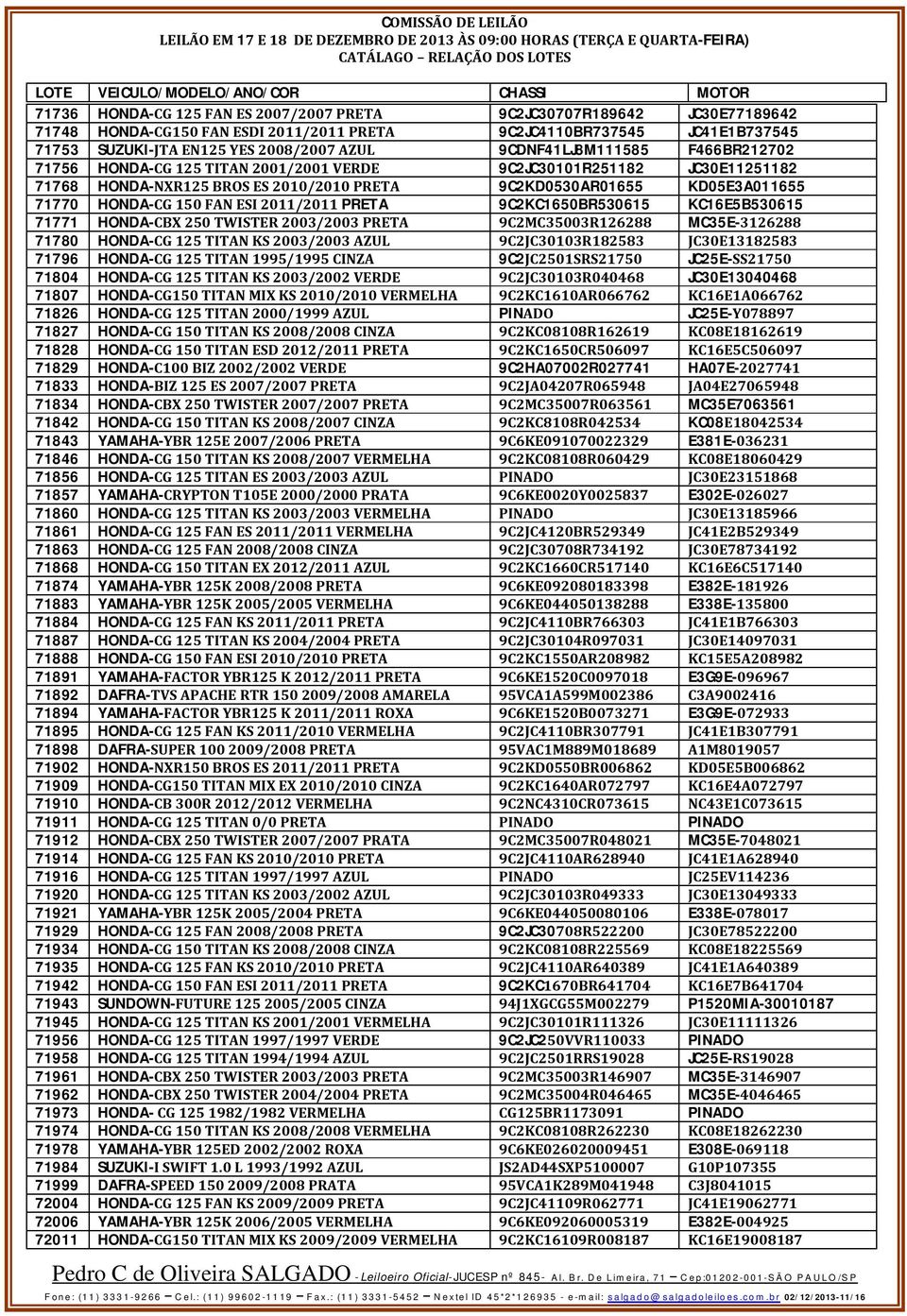 FAN ESI 2011/2011 PRETA 9C2KC1650BR530615 KC16E5B530615 71771 HONDA-CBX 250 TWISTER 2003/2003 PRETA 9C2MC35003R126288 MC35E-3126288 71780 HONDA-CG 125 TITAN KS 2003/2003 AZUL 9C2JC30103R182583