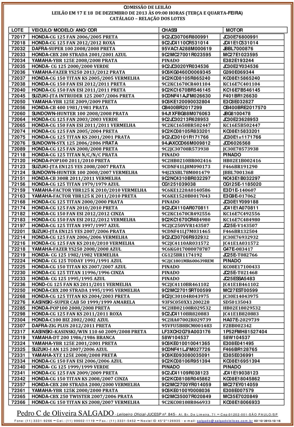 JC30E2Y034536 72036 YAMAHA-FAZER YS250 2013/2012 PRATA 9C6KG0460D0069345 G390E069344 72037 HONDA-CG 150 TITAN KS 2005/2005 VERMELHA 9C2KC08105R865240 KC08E15865240 72038 HONDA-CG 150 FAN ESI