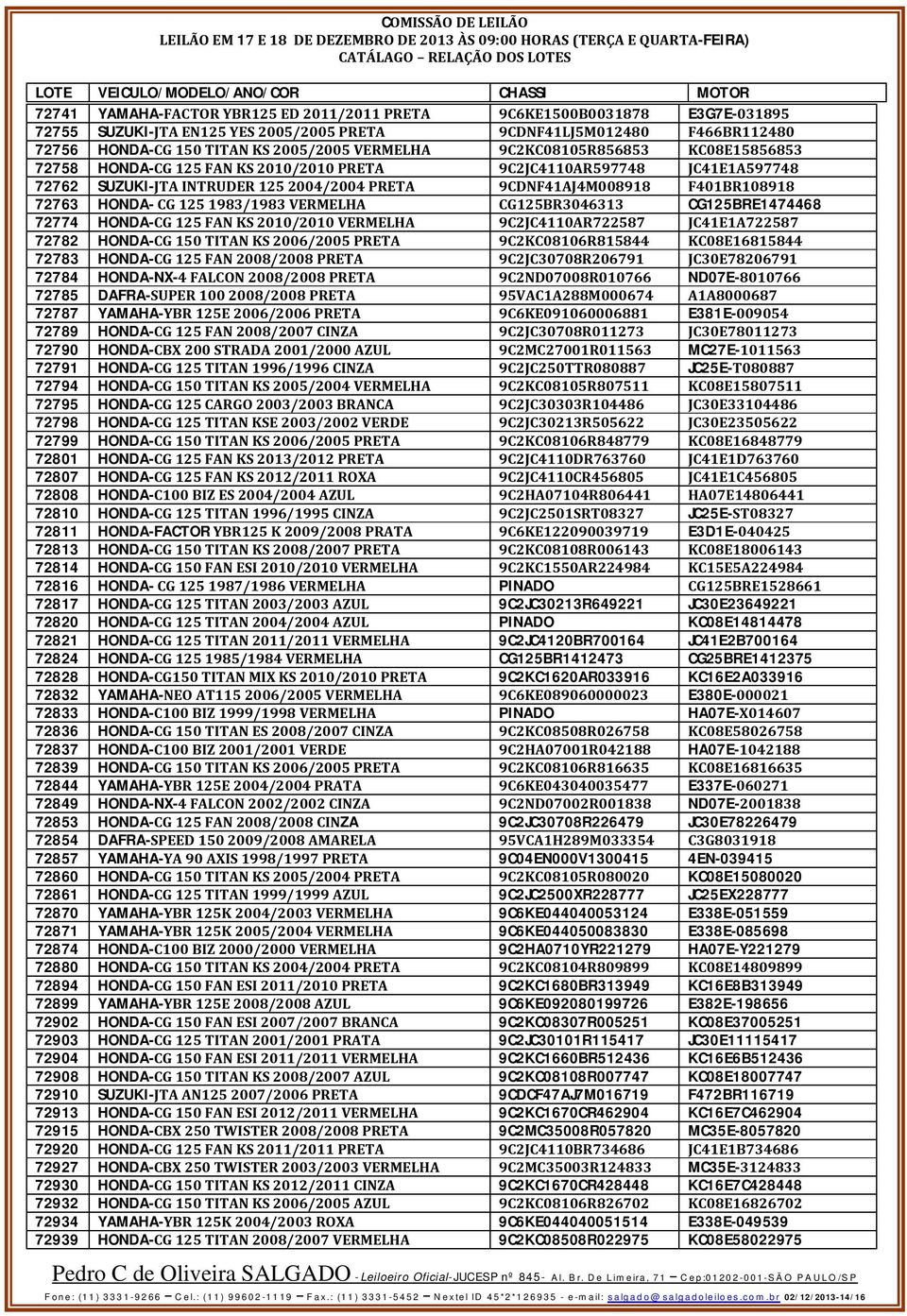 125 1983/1983 VERMELHA CG125BR3046313 CG125BRE1474468 72774 HONDA-CG 125 FAN KS 2010/2010 VERMELHA 9C2JC4110AR722587 JC41E1A722587 72782 HONDA-CG 150 TITAN KS 2006/2005 PRETA 9C2KC08106R815844