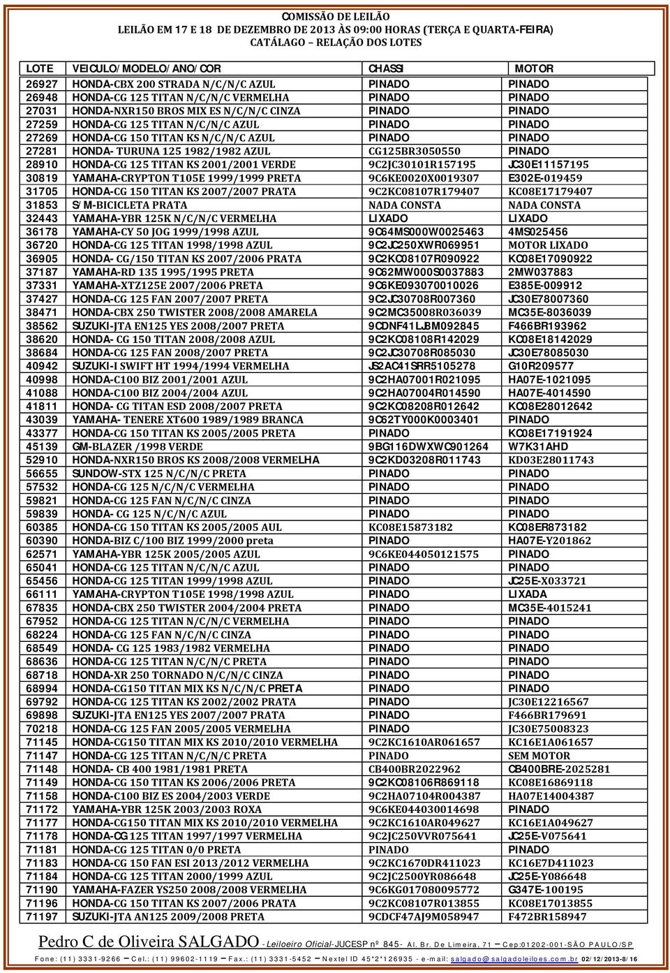 9C2JC30101R157195 JC30E11157195 30819 YAMAHA-CRYPTON T105E 1999/1999 PRETA 9C6KE0020X0019307 E302E-019459 31705 HONDA-CG 150 TITAN KS 2007/2007 PRATA 9C2KC08107R179407 KC08E17179407 31853