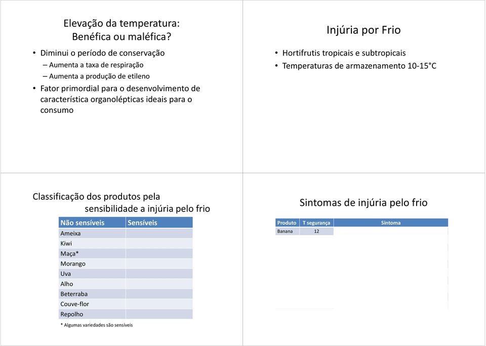 característica organolépticas ideais para o consumo Injúria por Frio Hortifrutis tropicais e subtropicais Temperaturas de