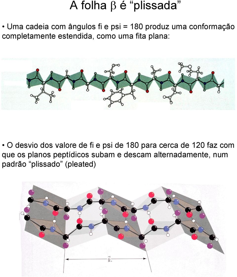 dos valore de fi e psi de 180 para cerca de 120 faz com que os planos