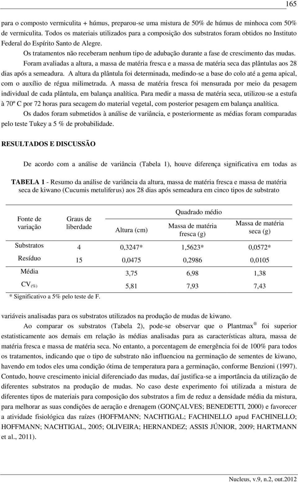 Os tratamentos não receberam nenhum tipo de adubação durante a fase de crescimento das mudas.