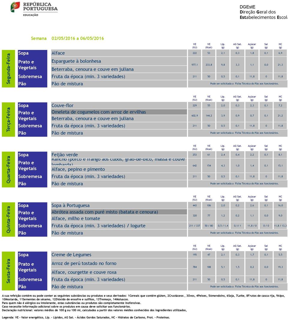 Feijão verde 253 61 2,4 0,4 2,2 0,1 8,1 Rancho (porco e frango aos cubos, grão-de-bico, massa e couve lombarda) 642 154 4,3 1,0 1,4 0,1 15,1 Alface, pepino e pimento de mistura Quinta-Feira Sopa Sopa